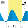 Hagley Landing tide chart for Thursday, October 17, 2024