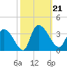 Hagley Landing tide chart for Monday, October 21, 2024
