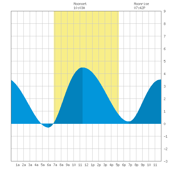 Hagley Landing tide chart for Monday, November 18, 2024