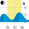 Hagley Landing tide chart for Saturday, November 9, 2024