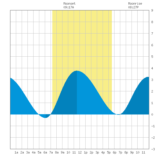 Hagley Landing tide chart for Thursday, January 16, 2025