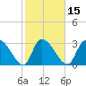 Hagley Landing tide chart for Saturday, February 15, 2025