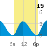 Hagley Landing tide chart for Saturday, March 15, 2025