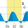 Hagley Landing tide chart for Saturday, March 1, 2025
