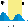 Hagley Landing tide chart for Thursday, March 6, 2025