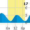Hagley Landing tide chart for Thursday, April 17, 2025