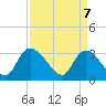 Hagley Landing tide chart for Monday, April 7, 2025