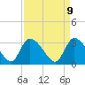 Hagley Landing tide chart for Wednesday, April 9, 2025