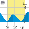 Hagley Landing tide chart for Wednesday, June 11, 2025
