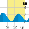 Hagley Landing tide chart for Monday, June 30, 2025
