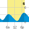 Hagley Landing tide chart for Friday, June 6, 2025