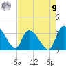 Hagley Landing tide chart for Saturday, August 9, 2025
