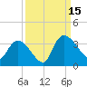 Hagley Landing tide chart for Monday, September 15, 2025