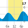 Hagley Landing tide chart for Wednesday, September 17, 2025