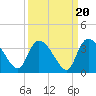 Hagley Landing tide chart for Saturday, September 20, 2025