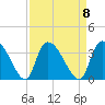 Hagley Landing tide chart for Monday, September 8, 2025