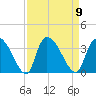 Hagley Landing tide chart for Tuesday, September 9, 2025