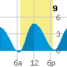Hagley Landing tide chart for Thursday, October 9, 2025