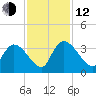 Hagley Landing tide chart for Wednesday, November 12, 2025