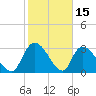 Hagley Landing tide chart for Sunday, February 15, 2026