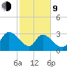 Hagley Landing tide chart for Monday, February 9, 2026