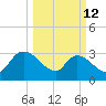 Hagley Landing tide chart for Thursday, March 12, 2026