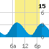 Hagley Landing tide chart for Sunday, March 15, 2026