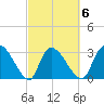 Hagley Landing tide chart for Friday, March 6, 2026
