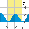 Hagley Landing tide chart for Saturday, March 7, 2026