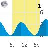 Hagley Landing tide chart for Friday, May 1, 2026