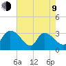 Hagley Landing tide chart for Saturday, May 9, 2026