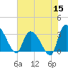 Hagley Landing tide chart for Monday, June 15, 2026