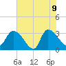 Hagley Landing tide chart for Tuesday, June 9, 2026