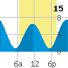 Haig Point tide chart for Thursday, April 15, 2021