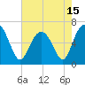 Haig Point tide chart for Saturday, May 15, 2021