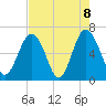 Haig Point tide chart for Saturday, May 8, 2021