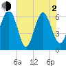Haig Point tide chart for Wednesday, June 2, 2021