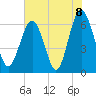 Haig Point tide chart for Tuesday, June 8, 2021