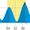 Haig Point tide chart for Wednesday, July 7, 2021