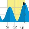 Haig Point tide chart for Thursday, July 8, 2021
