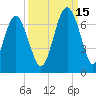 Haig Point tide chart for Wednesday, September 15, 2021