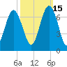 Haig Point tide chart for Friday, October 15, 2021