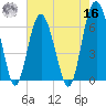 Haig Point tide chart for Monday, May 16, 2022