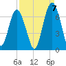 Haig Point tide chart for Wednesday, September 7, 2022
