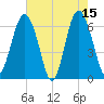 Haig Point tide chart for Monday, May 15, 2023