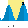Haig Point tide chart for Wednesday, May 3, 2023