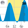 Haig Point tide chart for Wednesday, August 30, 2023