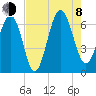 Haig Point tide chart for Tuesday, August 8, 2023