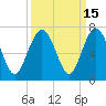 Haig Point tide chart for Friday, September 15, 2023