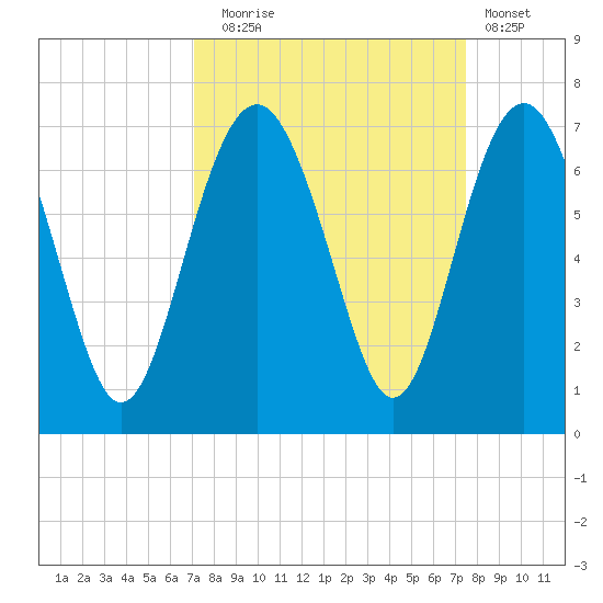 Haig Point tide chart for Saturday, September 16, 2023